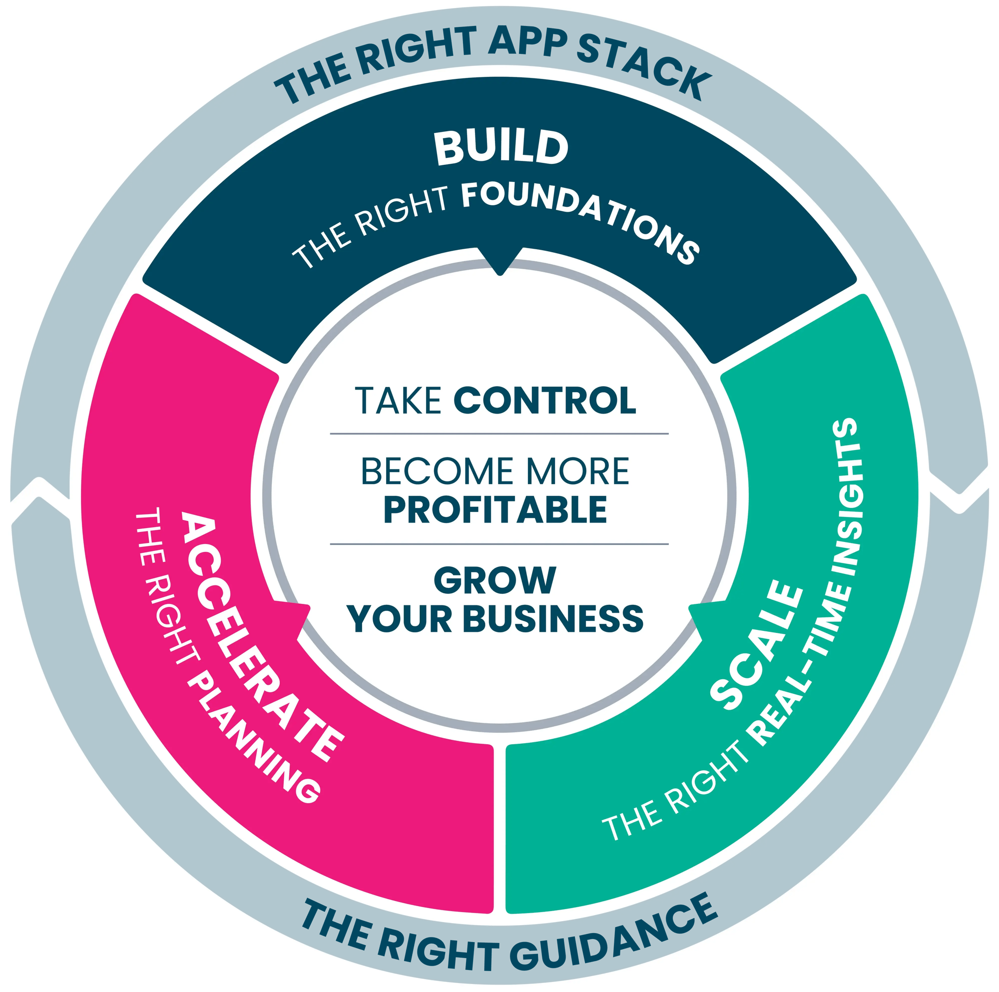 Square Mile Flywheel June 2024-1
